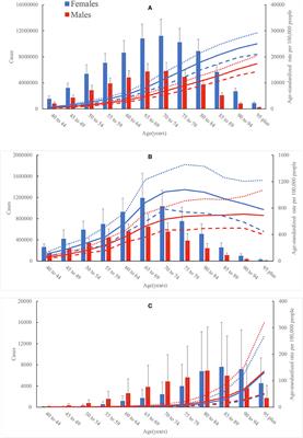 Frontiers | Burden Of Peripheral Artery Disease And Its Attributable ...